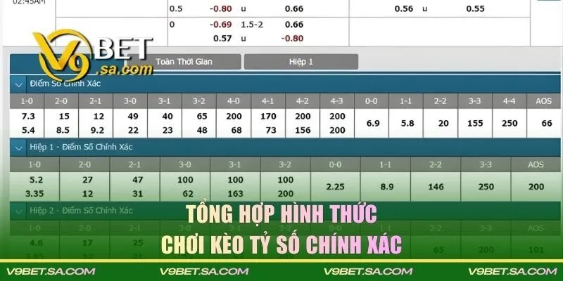 Tổng hợp hình thức chơi kèo correct score